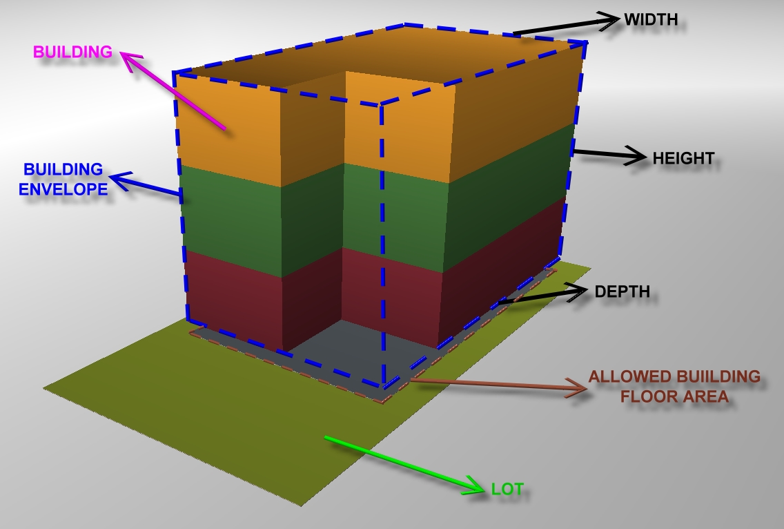 Building Envelope