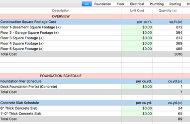 Cost Estimation